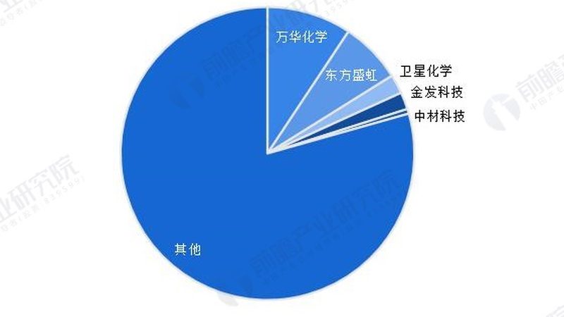 食品级防腐剂选购注意事项
