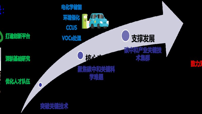 解码浙江高分子材料产业集群：崛起背后的秘密